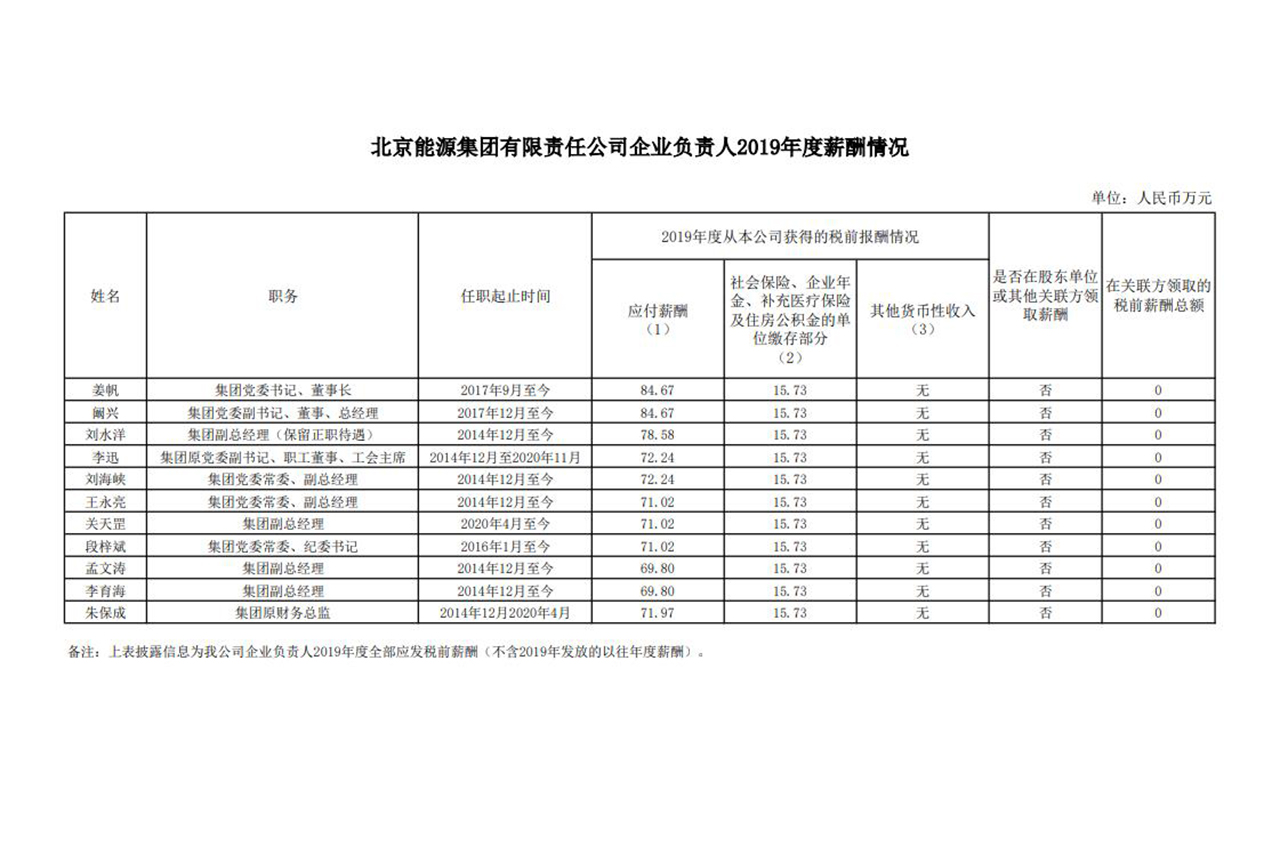 6686������������