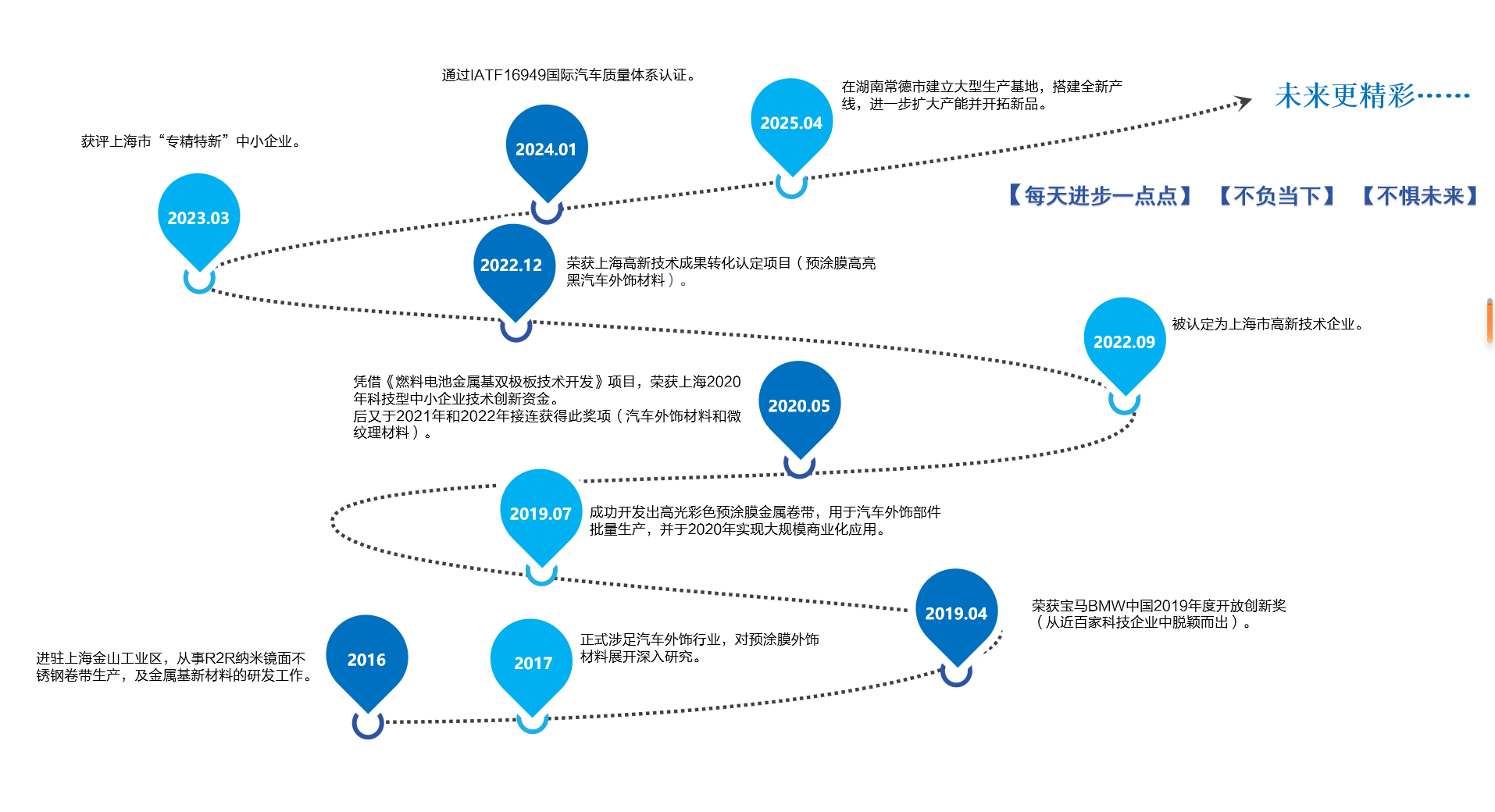 云顶国际(Malaysia)集团官方网站