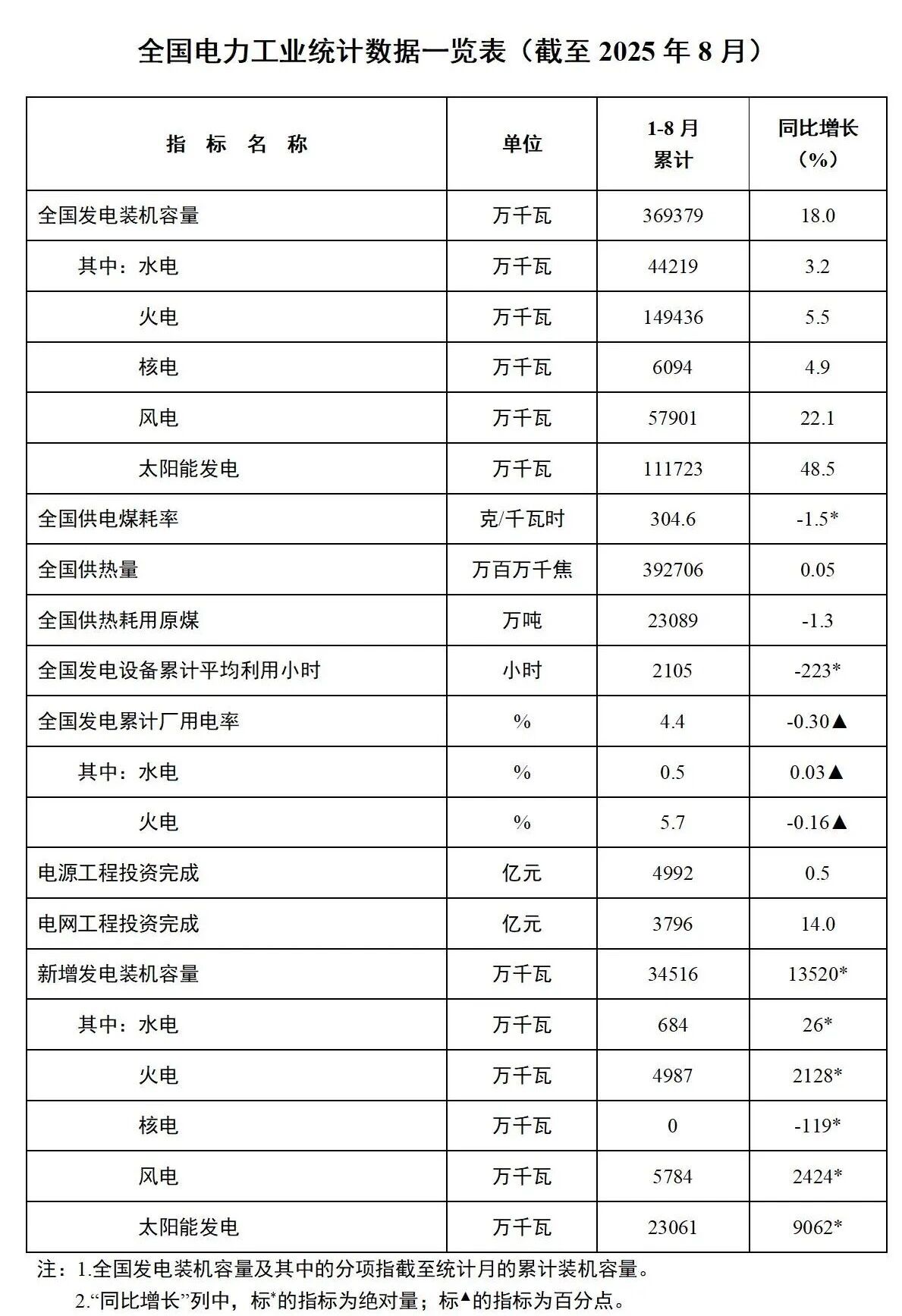 6686������������